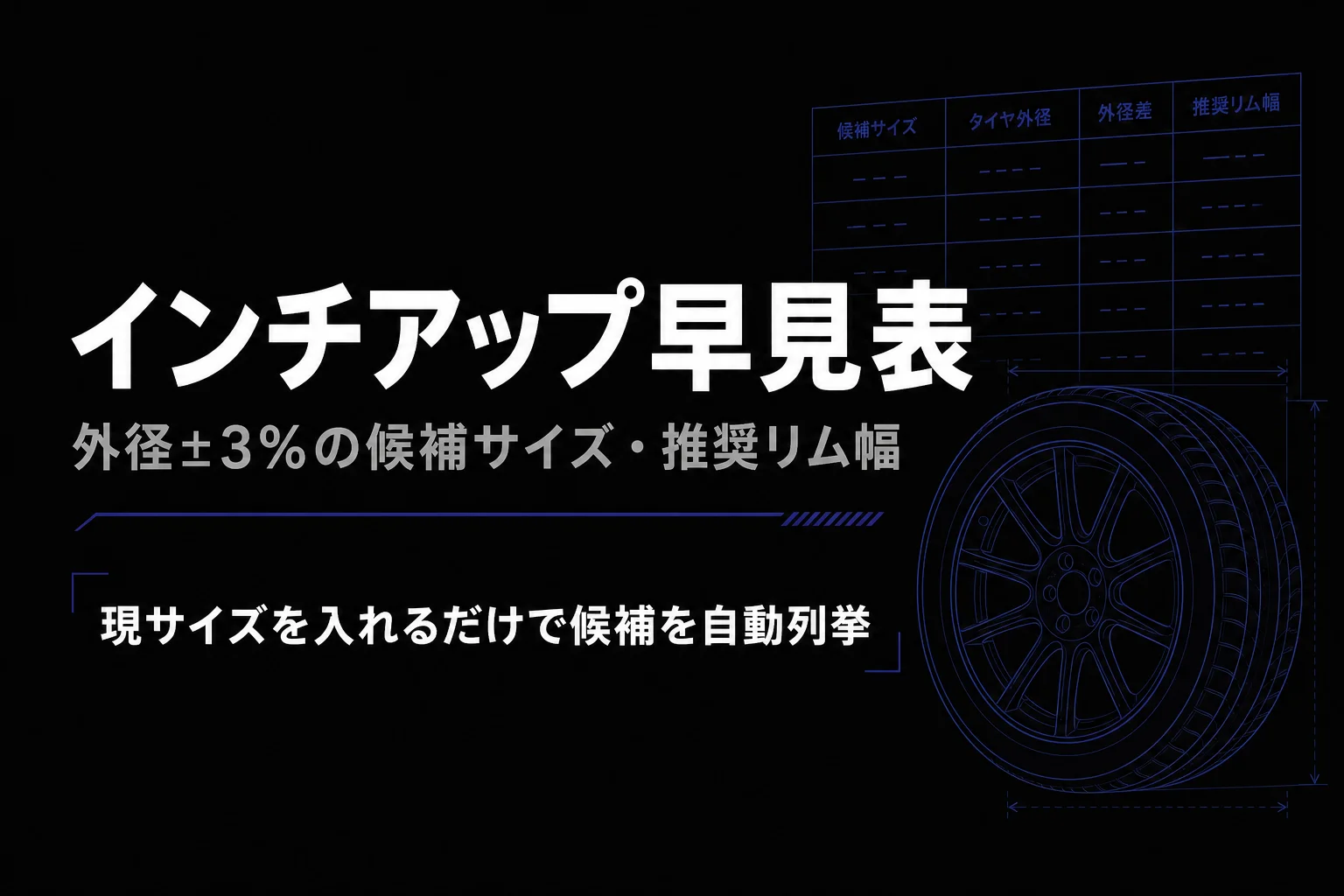 インチアップ早見表・外径±3%の候補サイズと推奨リム幅